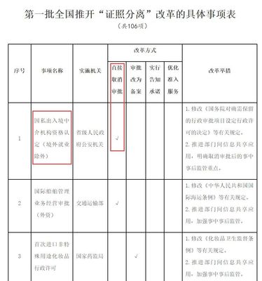 取消因私出入境中介資質認證 移民大門關閉還是開放新篇章？